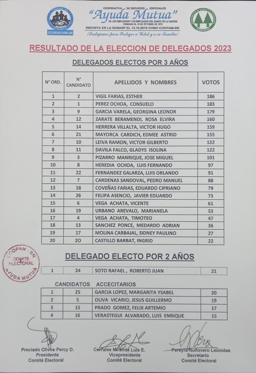RELACION DELEGADOS ELECTOS 2023